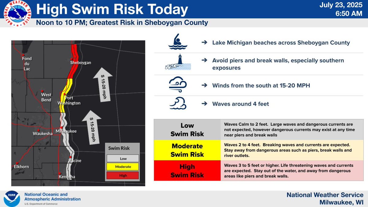 NWSMilwaukee's tweet image. High Swim Risk at Lake Michigan beaches in Sheboygan County today. The safest choice is to stay out of the water, but if you do venture into the lake, wear a life jacket and use extreme caution. #wiwx