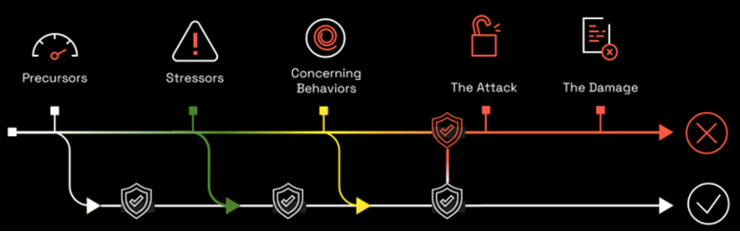 Insider risk is rising. AI is the game-changer. 

@EverfoxHQ’s Senior Director of Insider Risk Management, Michael Crouse, explains how in @TheAIJournal. 

Read the full article here: aijourn.com/ai-is-a-game-c… 

#ClientLove