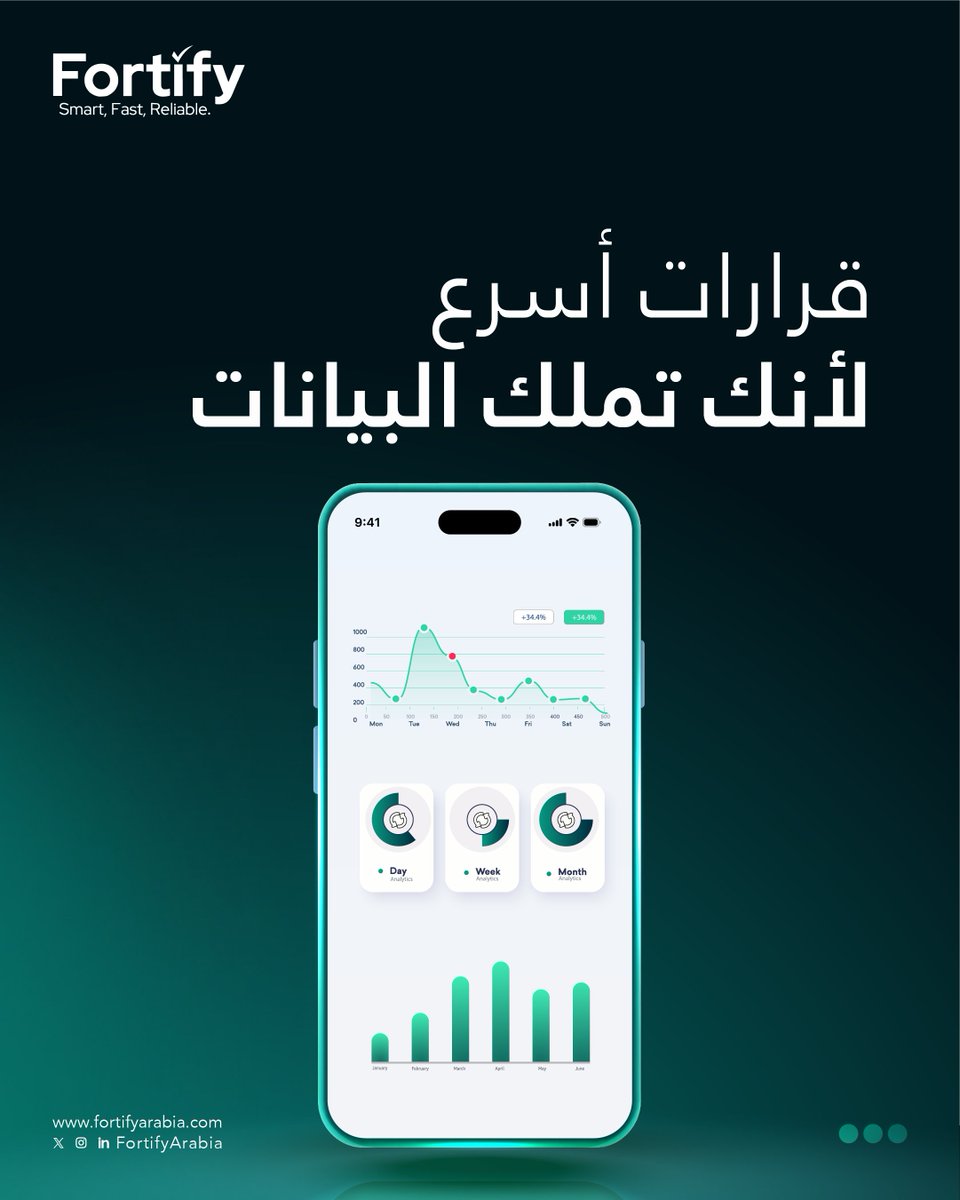 قراراتك قوية مع بياناتك اللحظية.
فورتيفاي يعطيك لوحة تحكم ذكية توضح كل الأرقام، وتدعمك باتخاذ قرارات أسرع وأدق.

📊 بيانات لحظية
📱 تقارير من الجوال
🧠 تحليلات ذكية
#Fortify