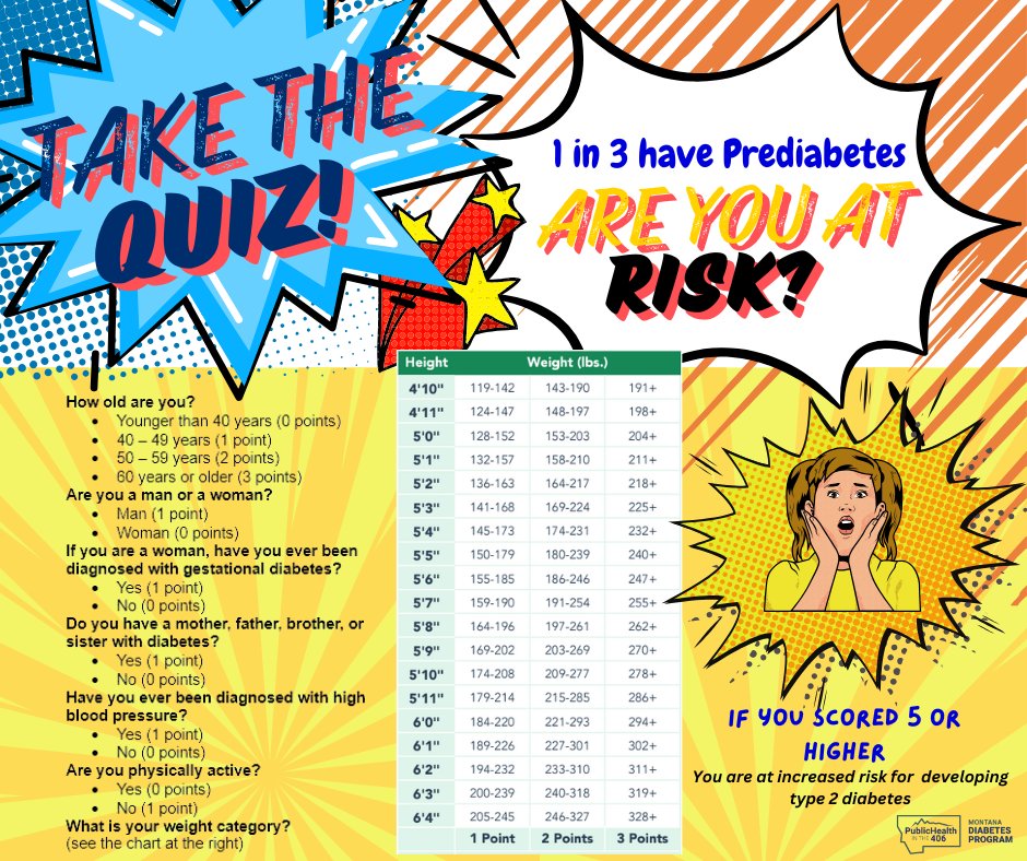 You can prevent or delay Type 2 Diabetes! If you have Prediabetes, Montana Medicaid offers coverage for the National Diabetes Prevention Program, a proven lifestyle change initiative. For more information, visit …tes-prevention-mtdphhs.hub.arcgis.com . #Health406 #MTDiabetes