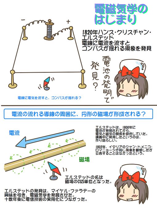 売れのこったブラウン管のおはなし。(1558)

電磁気学のはじまり 