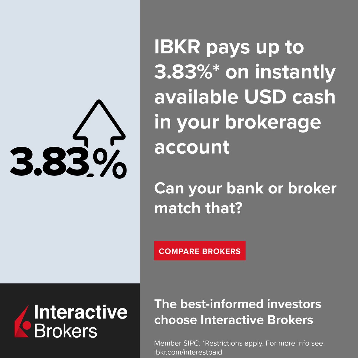 IBKR's tweet image. At #InteractiveBrokers, clients may earn #interest of up to 3.83%* on uninvested cash balances 💰 Can your bank or #broker match that? Compare brokers: ibtweet.com/feesintt

*Rates are subject to change.