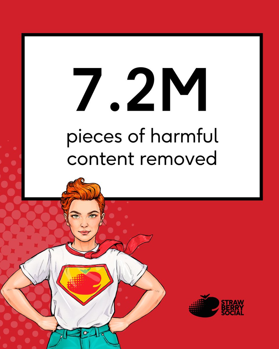7.2 million pieces of harmful content removed ❌

This staggering figure is a testament to StrawberrySocial's decade of unwavering dedication to social media moderation, online safety, and brand protection.

➡️ Discover more about our impact here: strawberrysocial.com/blog/celebrati…