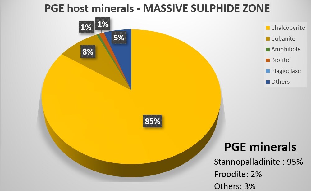 InvestorNews (@in8news) on Twitter photo Power Metallic Demonstrates Positive Initial Mineralogy Results – PGE Enrichment Associated with Chalcopyrite and Cubanite bit.ly/4ma5x4B
#PGE #Copper #CriticalMinerals #PowerMetallic <a href="/PowerMetallic/">Power Metallic</a> $PNPN.V $PNPNF Power Metallic Demonstrates Positive Initial Mineralogy Results – PGE Enrichment Associated with Chalcopyrite and Cubanite bit.ly/4ma5x4B
#PGE #Copper #CriticalMinerals #PowerMetallic <a href="/PowerMetallic/">Power Metallic</a> $PNPN.V $PNPNF