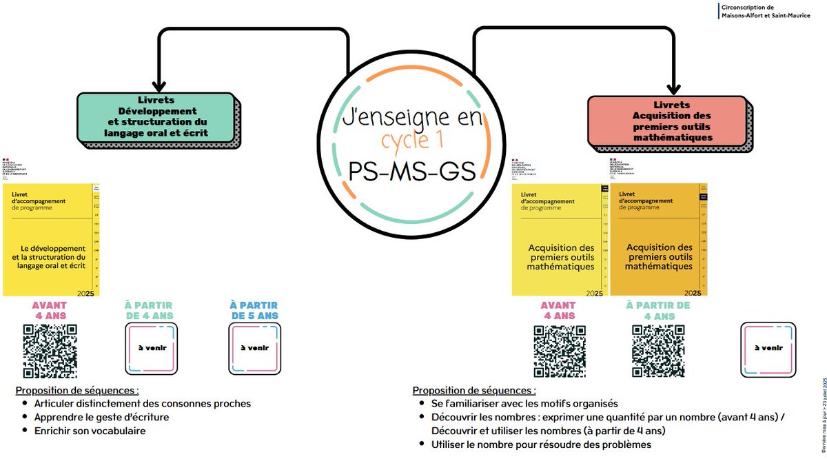 Vous enseignez en cycle 1 ?       

Retrouvez les guides fondamentaux et les nouveaux livrets d'accompagnement du programme (Développement et structuration du langage oral et écrit / Acquisition des premiers outils mathématiques)

💻 MÀJ > 23/07/2025

nuage03.apps.education.fr/index.php/s/k7…