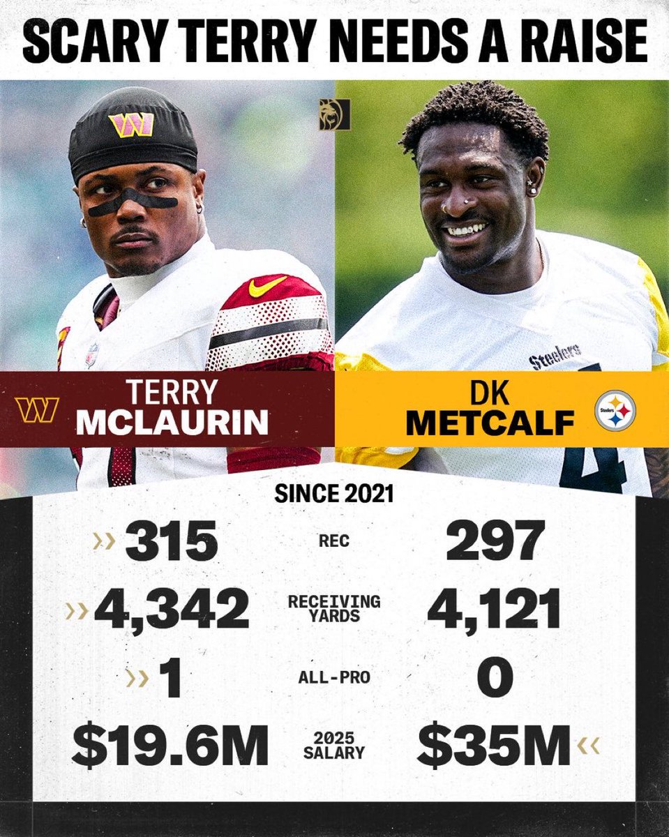 DCSportStan's tweet photo. @Commanders https://t.co/gyCr2VvOB6