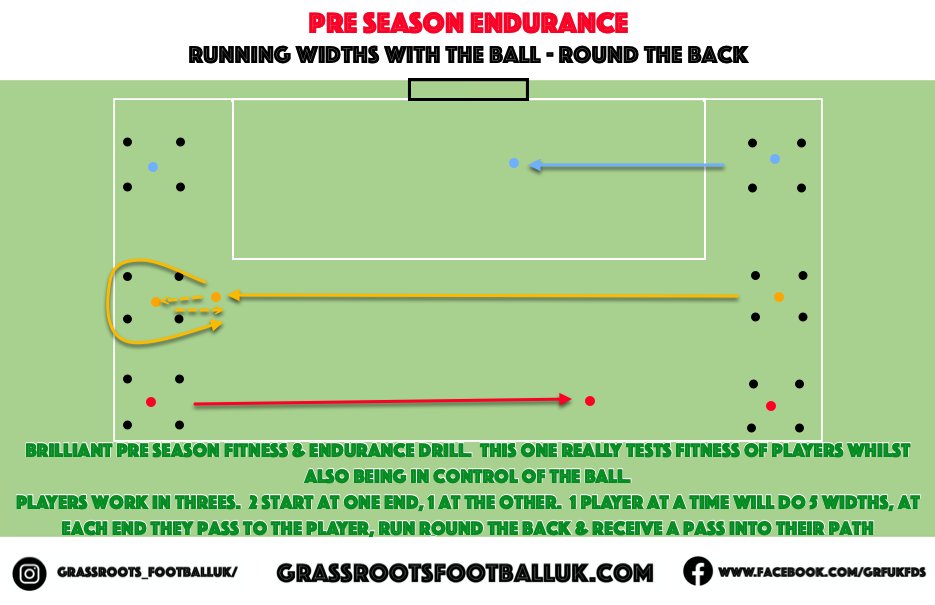 Pre Season Fitness - Endurance Running with the Ball
youtu.be/LSv_0Fo-GQQ
Belter of a pre-season drill with the ball at their feet.  
Maintain control and pass quality 
#grassrootsfootball #Football #soccer #footballtraining #soccertraining #footballdrills #soccerdrills
