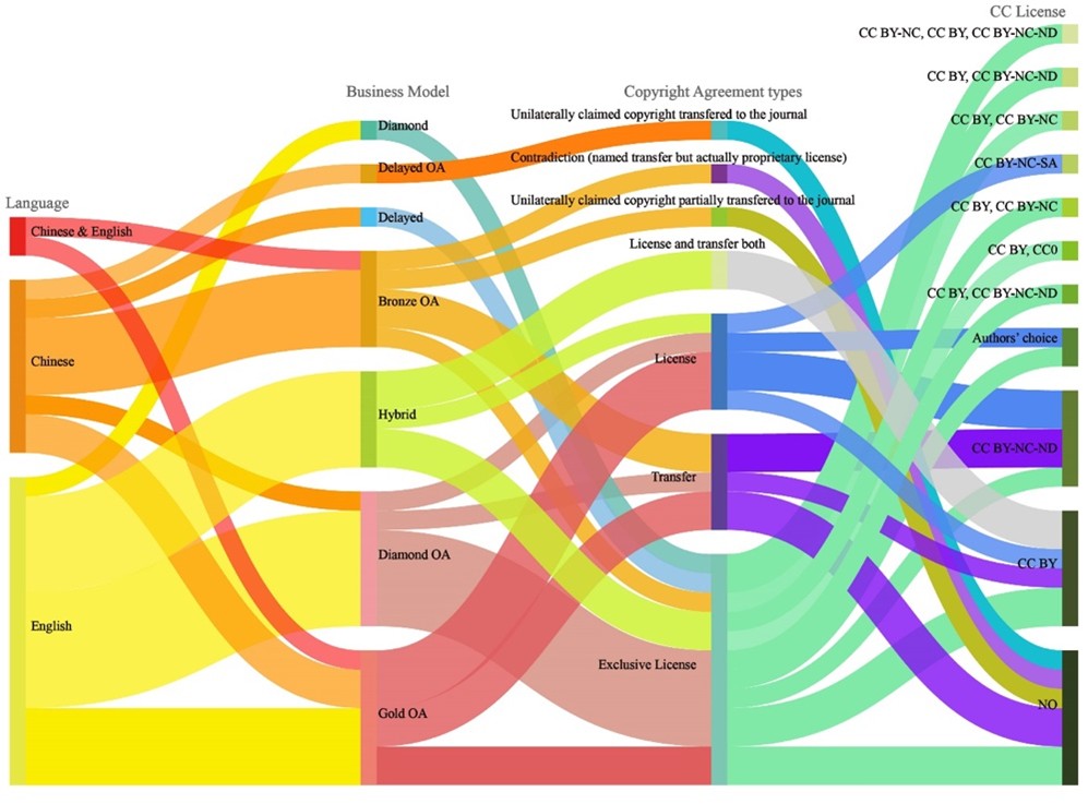 tparisot's tweet image. Beyond Access: Untangling Copyright Confusion in Asian #OpenAccess Journals. Via @scholarlykitchn scholarlykitchen.sspnet.org/2025/07/23/gue…