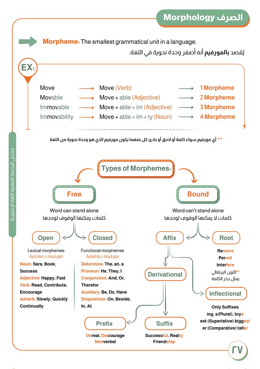 المحتوى قبل وبعد التصميم
تصميم حقائب تدريبية - ملازم - مذكرات بتصميم متوافق مع الفئة المستهدفة وبألوان متعددة لتحفز القارئ على الاطلاع والاستمتاع بالمحتوى العلمي.
<a href="/dam_designers/">دعم مصممين 🔸</a> <a href="/Designers_Sup/">مجتمع المصممين والمسوقين</a> <a href="/des_library1/">مكتبة المصممين</a>