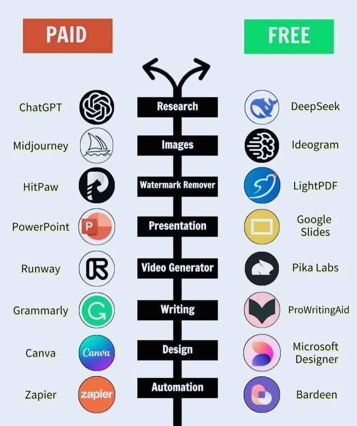 InterestingAFk's tweet image. Alternative for paid tools 🔥