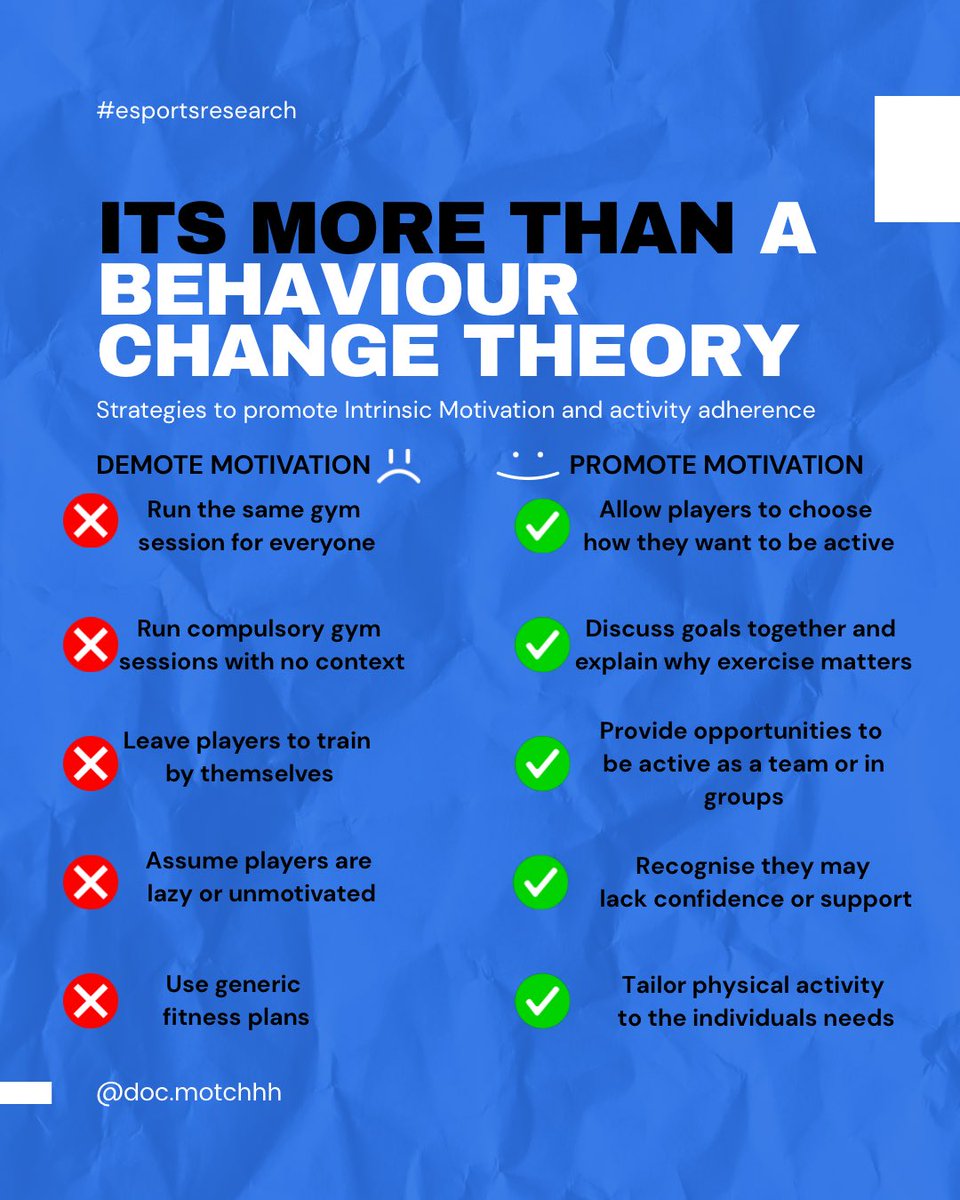 docmotchhh's tweet photo. How does motivation affect physical activity in esports athletes?

Our latest study found that players with higher intrinsic motivation were significantly more active — regardless of rank.

Designing environments that support choice, confidence, and connection may be key. https://t.co/uMchnFDfuk