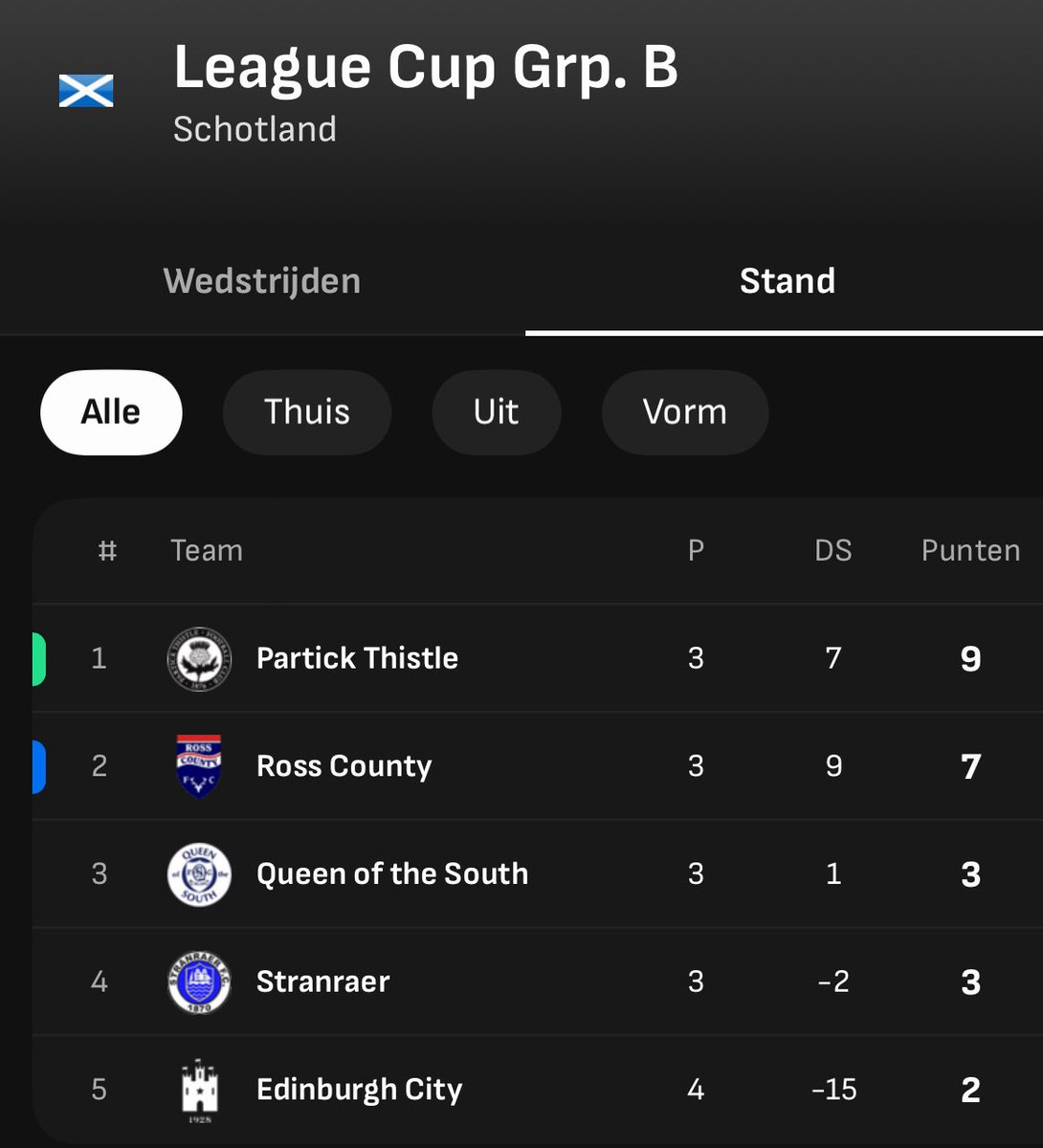 Ron_Coppens's tweet image. 🏴󠁧󠁢󠁳󠁣󠁴󠁿 Vrijdagochtend t/m zondagavond een roadtripje Schotland met de vrouw. Een afwisseling van natuur, (schijnbaar) goede restaurants en leuke verblijven. Allemaal als compensatie voor twee affiches tussen nr. 1 en 2 in de Scottish League Cup. 

#FortWilliam #Inverness