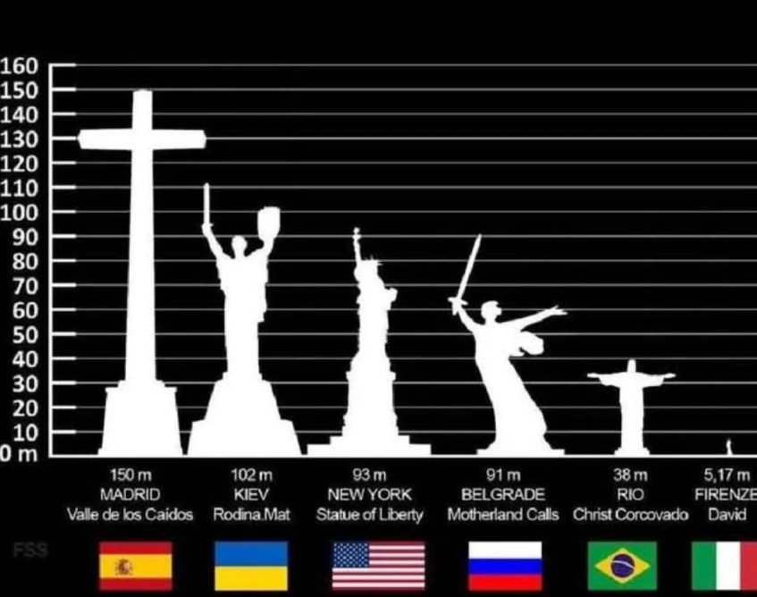 ¡La cruz más grande de la Cristiandad NO se toca! ✝️