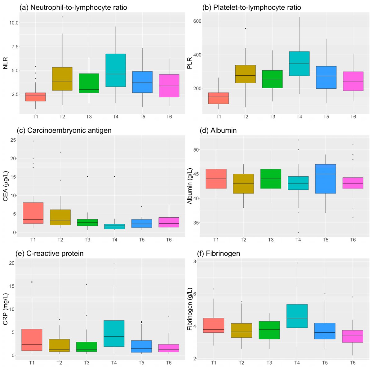 📈Highly Accessed Paper📈

💡"Longitudinal Measurements of Inflammatory Indices During Treatment for Locally Advanced Rectal Cancer and Associations with Smoking, Ethnicity and Pathological Response" by Nancy Huang et al.

🔗mdpi.com/2673-592X/5/2/…

#Radiation #OpenAccess #MDPI