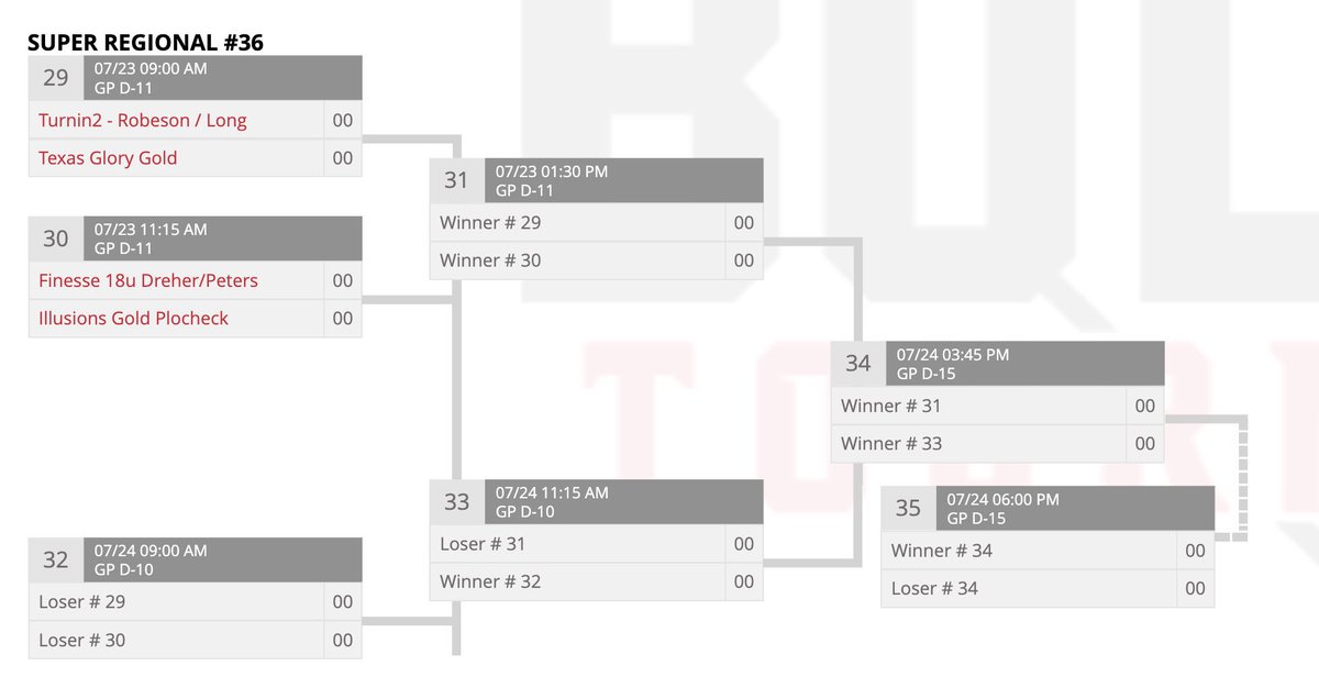paigenicole2027's tweet image. 💥Back at it this morning! Grand Park field D11 @ 9:00am. It’s going to be a hot one 🔥
@T2Robeson @Kenzie_LongT2