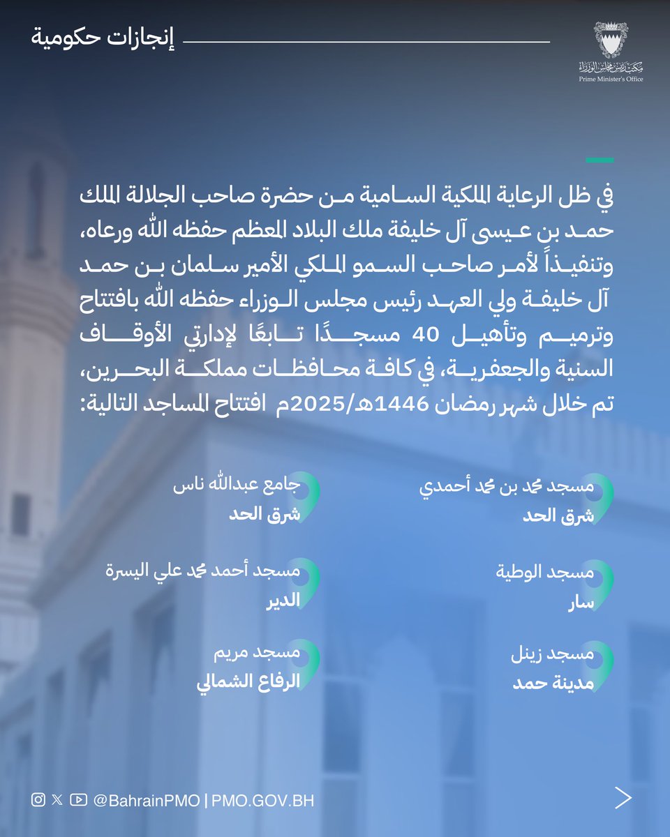 BahrainPMO's tweet image. في ظل الرعاية الملكية السامية من حضرة صاحب الجلالة الملك #حمد_بن_عيسى آل خليفة ملك البلاد المعظم، وتنفيذاً لأمر صاحب السمو الملكي الأمير #سلمان_بن_حمد آل خليفة ولي العهد رئيس مجلس الوزراء بافتتاح وترميم وتأهيل 40 مسجدًا تابعًا لإدارتي الأوقاف السنية والجعفرية في كافة محافظات…