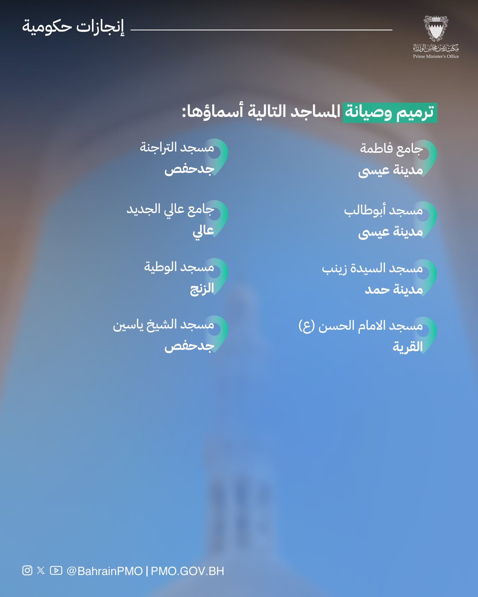 BahrainPMO's tweet image. في ظل الرعاية الملكية السامية من حضرة صاحب الجلالة الملك #حمد_بن_عيسى آل خليفة ملك البلاد المعظم، وتنفيذاً لأمر صاحب السمو الملكي الأمير #سلمان_بن_حمد آل خليفة ولي العهد رئيس مجلس الوزراء بافتتاح وترميم وتأهيل 40 مسجدًا تابعًا لإدارتي الأوقاف السنية والجعفرية في كافة محافظات…