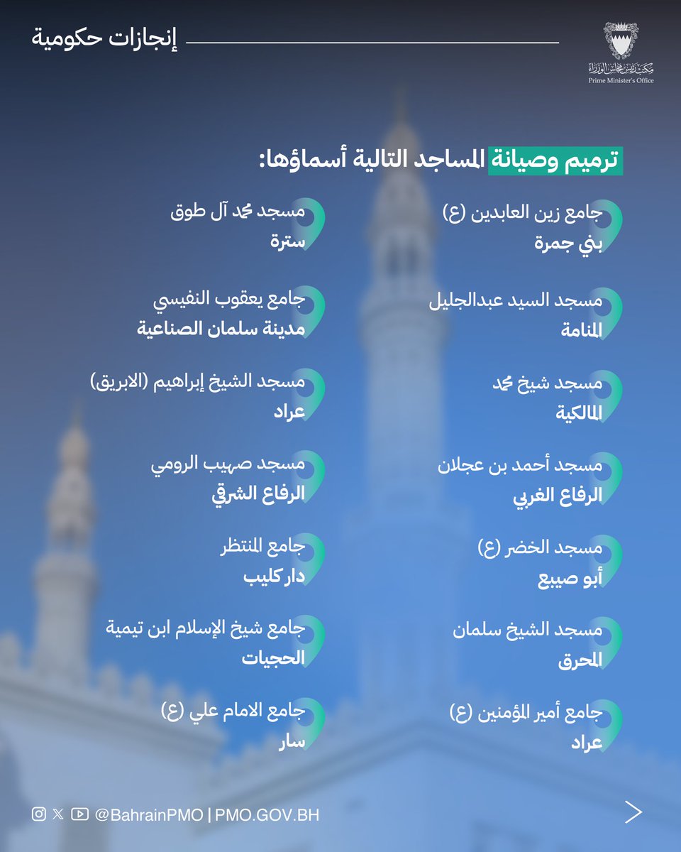 BahrainPMO's tweet image. في ظل الرعاية الملكية السامية من حضرة صاحب الجلالة الملك #حمد_بن_عيسى آل خليفة ملك البلاد المعظم، وتنفيذاً لأمر صاحب السمو الملكي الأمير #سلمان_بن_حمد آل خليفة ولي العهد رئيس مجلس الوزراء بافتتاح وترميم وتأهيل 40 مسجدًا تابعًا لإدارتي الأوقاف السنية والجعفرية في كافة محافظات…