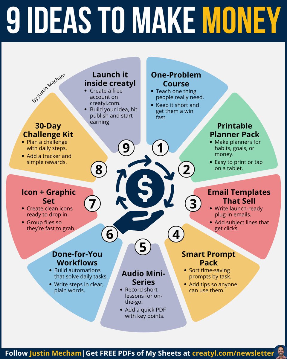 thejustinmecham's tweet image. The easiest way to earn online?
Starting with one of these ideas:
Real momentum comes from
simple tools that solve something fast.
First, go to 𝗰𝗿𝗲𝗮𝘁𝘆𝗹.𝗰𝗼𝗺 and
create your free account.
Then start with ideas like:
🔴 One-Problem Course
🟠 Email Templates That Sell…