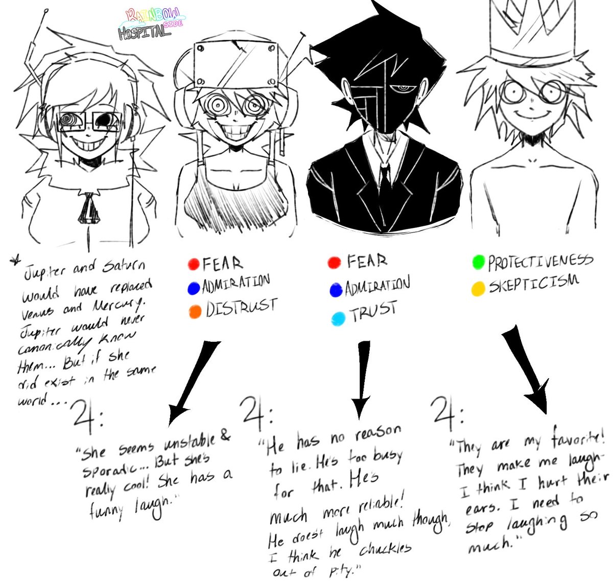 RainbowsideHosp's tweet image. Jupiter's relationship to the others
#Psychopomp #PsychopompGame