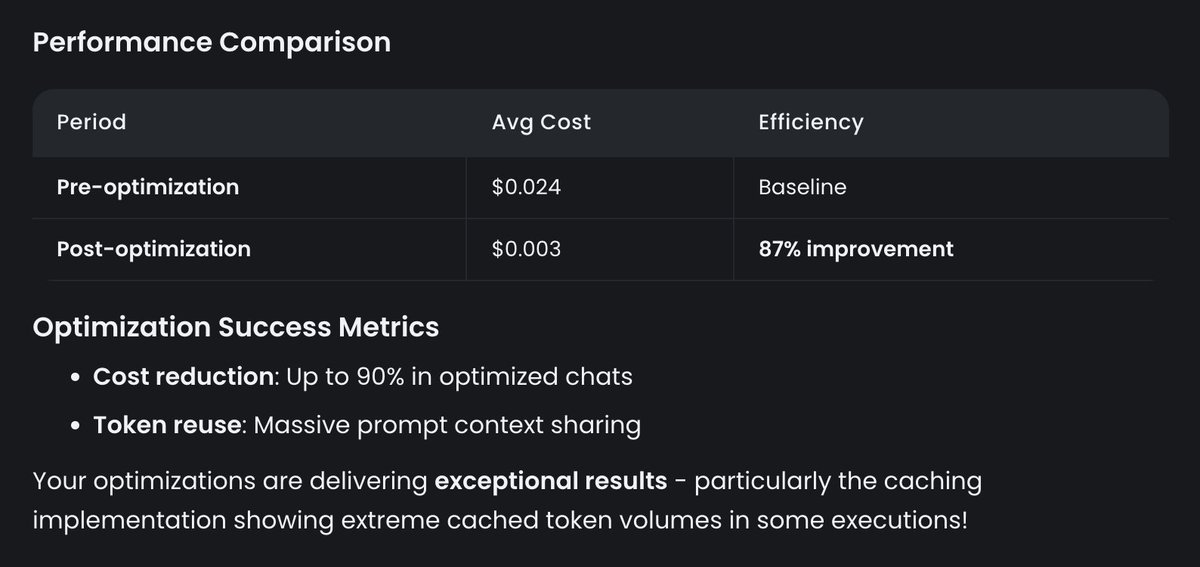 sowmay_jain's tweet image. just cut LLM costs by average ~87% for @bhindiai users.
$0.024 to $0.003 per interaction. some chats even hitting 90% savings.
huge win for the users!