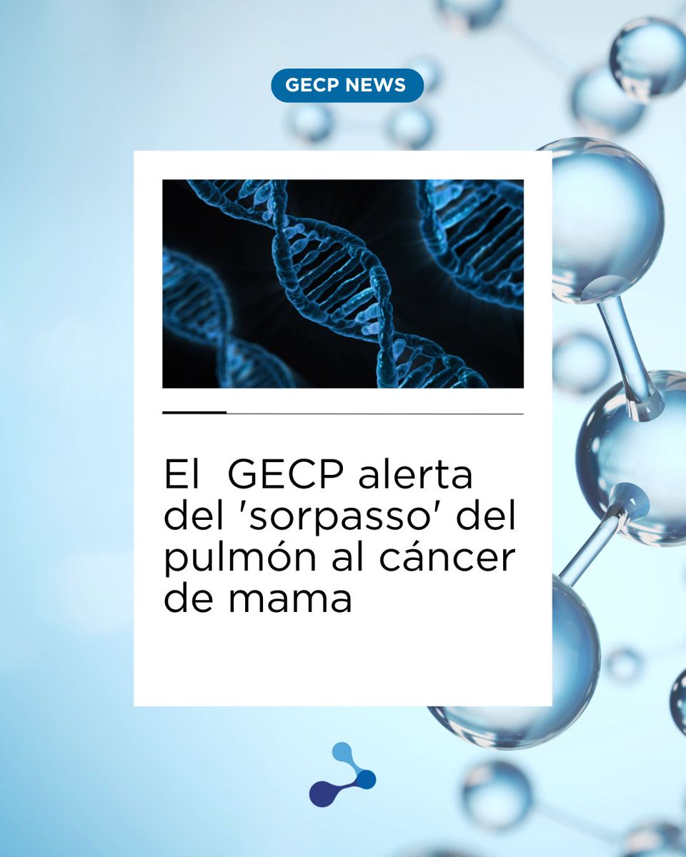 gecp_org's tweet image. ⭕Por primera vez en España, el cáncer de pulmón supera al de mama como principal causa de muerte oncológica en mujeres.
👉En 2024 fallecieron 6.679 mujeres por este tumor, un 7 % más que en 2023
➡️Desde el @gecp_org alertamos: urge actuar.
gecp.org/el-cancer-de-p…