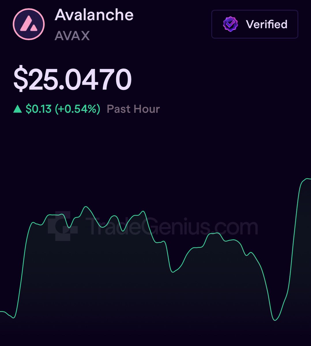 Genius (@geniusterminal) on Twitter photo Some of you still don’t see the sleeping giants 👀
What are your price expectations for <a href="/avax/">Avalanche🔺</a>? 👇 Some of you still don’t see the sleeping giants 👀
What are your price expectations for <a href="/avax/">Avalanche🔺</a>? 👇