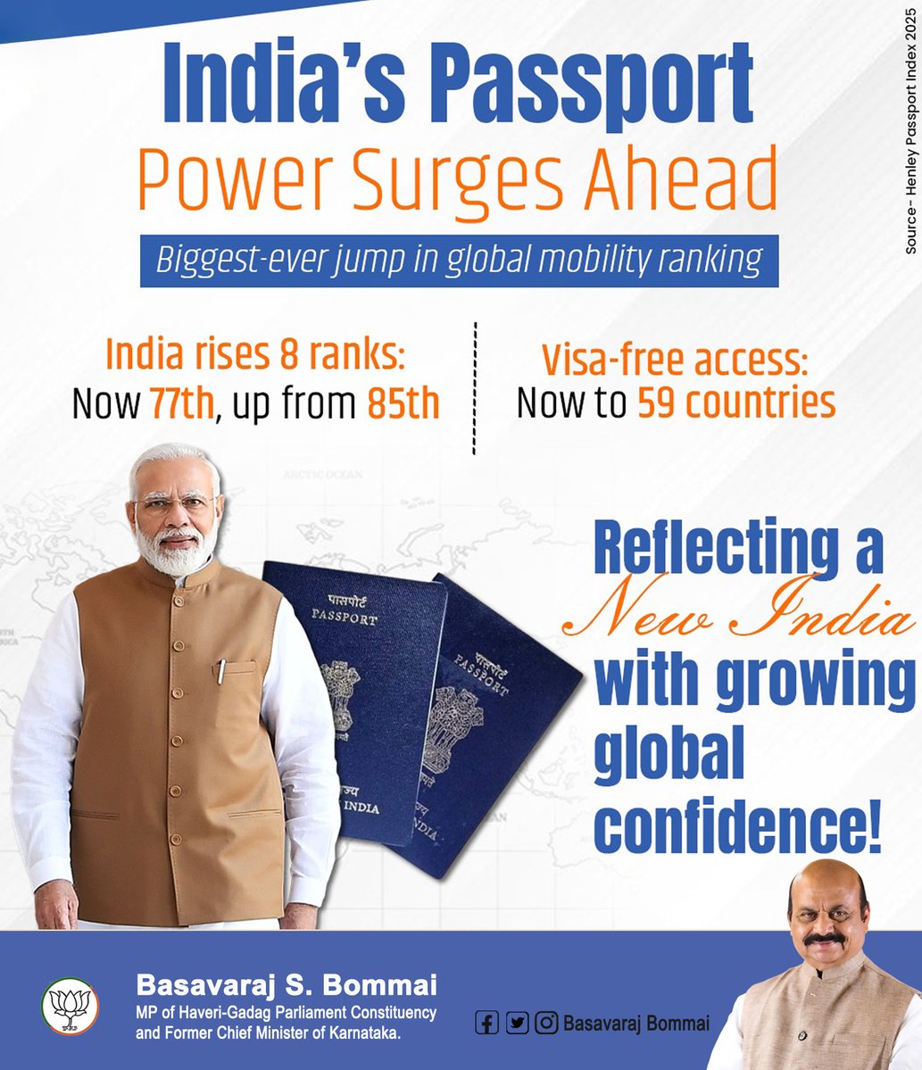 BSBommai's tweet image. Less visa stress.
More global access.
𝐌𝐨𝐝𝐢 𝐆𝐨𝐯𝐭 𝐦𝐚𝐝𝐞 𝐬𝐮𝐫𝐞 𝐲𝐨𝐮𝐫 𝐩𝐚𝐬𝐬𝐩𝐨𝐫𝐭 𝐬𝐩𝐞𝐚𝐤𝐬 𝐛𝐞𝐟𝐨𝐫𝐞 𝐲𝐨𝐮 𝐝𝐨. 🇮🇳