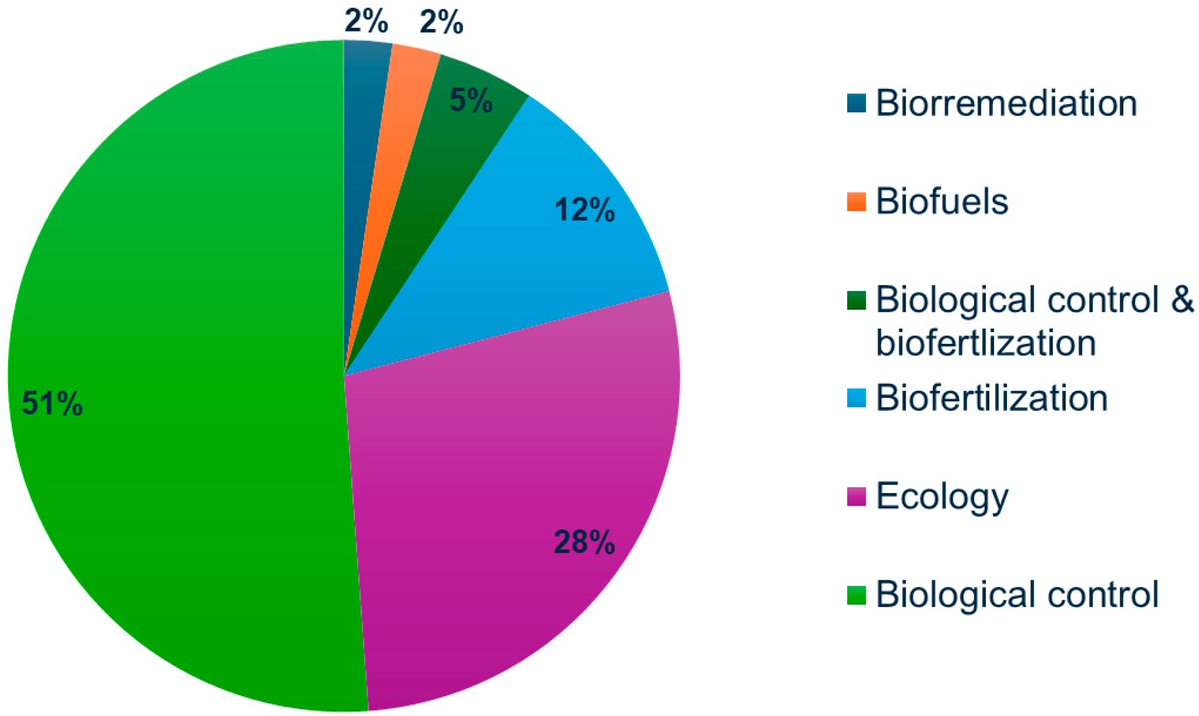 DiversityMDPI's tweet image. 🧫🌿Trichoderma Diversity in Mexico: A Systematic Review and Meta-Analysis
by Hector Osvaldo Ahedo-Quero et al.
mdpi.com/1424-2818/16/1… | 3238 views
#Mycology #Trichoderma #FungalDiversity #Mexico #SystematicReview #MetaAnalysis #SoilBiology #BiodiversityResearch #Biocontrol