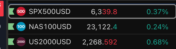 sonbergcapital's tweet image. Financial markets popped overnight. $SPX hit hit new all-time highs. Is this the calm before the storm? The pop before the drop? A pullback is due, but its all going to depend on $GOOGL and $TSLA earnings today after market.