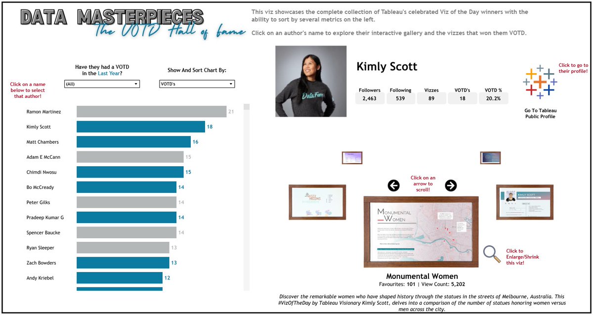 So pleased to finally be able to publish this one. Thanks to <a href="/jacro28/">Jacob Rothemund</a> and <a href="/flerlagekr/">Ken Flerlage</a> for helping me get the images to load properly!

Data Masterpieces is your guide to all the VOTD's that have been chosen on <a href="/tableaupublic/">Tableau Public</a> 

Explore them here: public.tableau.com/app/profile/ro…

#DataFam