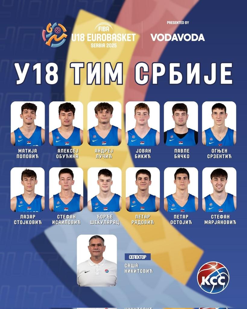 KSSrbije's tweet image. Тренер У18 репрезентације Србије Саша Никитовић изабрао је 12 јуниора који ће бранити боје наше државе на Европском првенству, које се од 26. јула до 3. августа одржава у Београдској арени.

Више на линку: kss.rs/trener-nikitov…