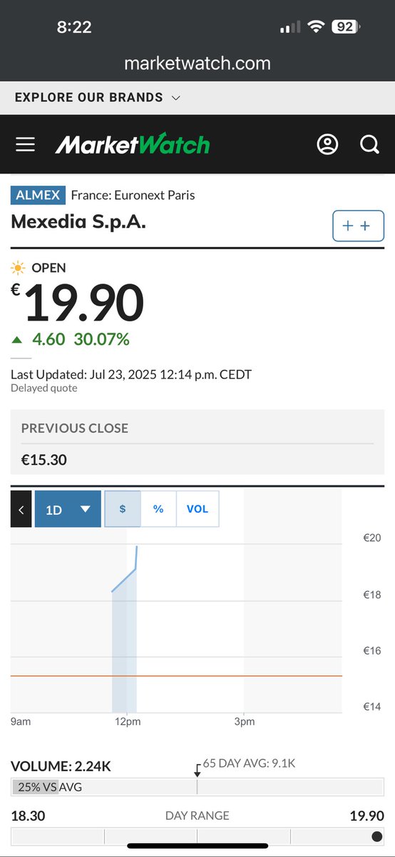 $ALMEX continues to climb!!! Is $RDAR next?