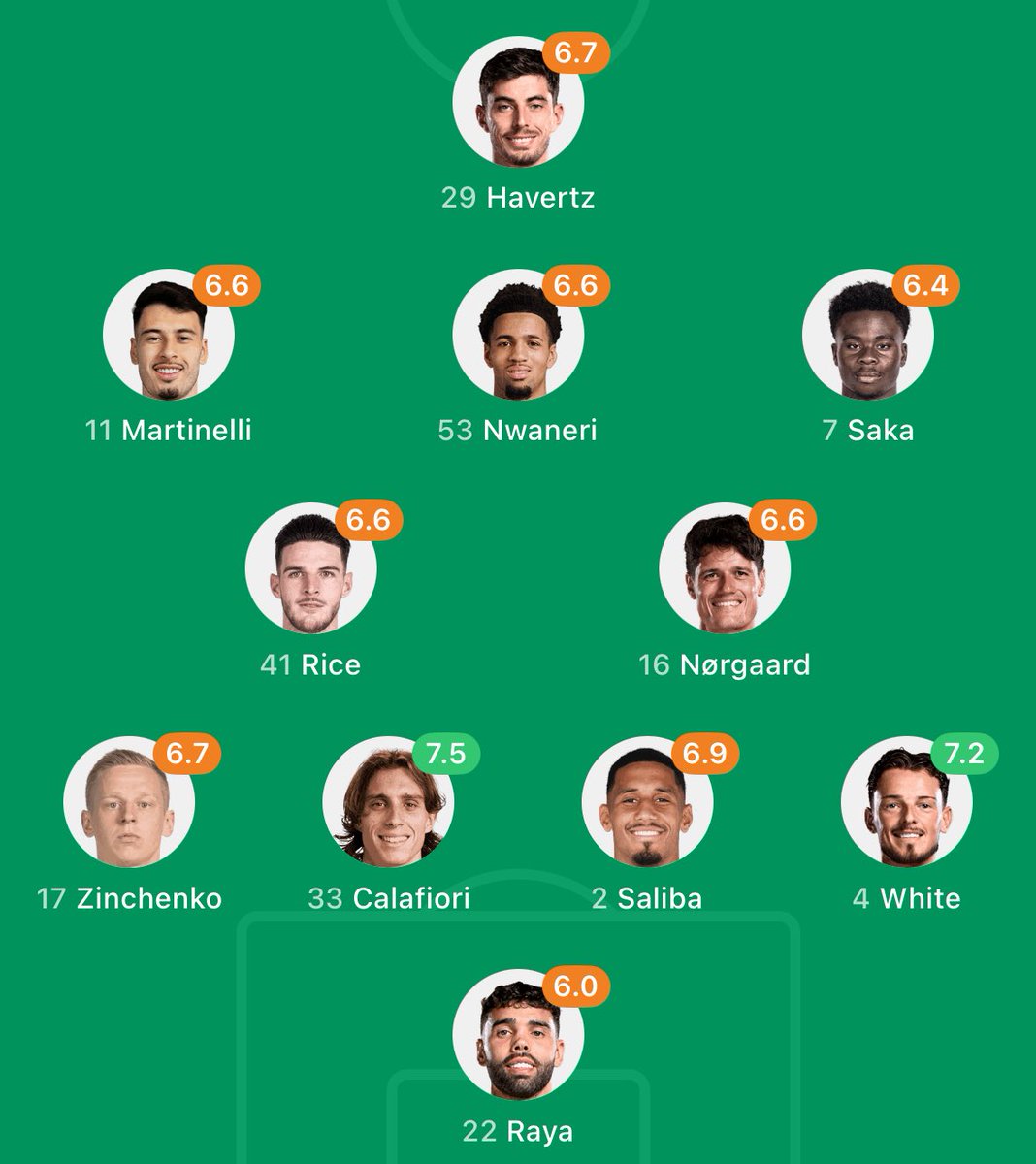 AFC_Monty_'s tweet image. Kind of crazy to think this team is handling AC Milan without breaking a sweat in 3rd gear and it’s only 4 players from our starting 11.