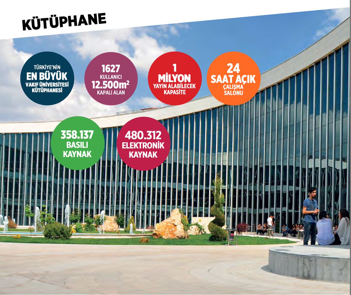 Başkent Üniversitesi SİBU tweet media