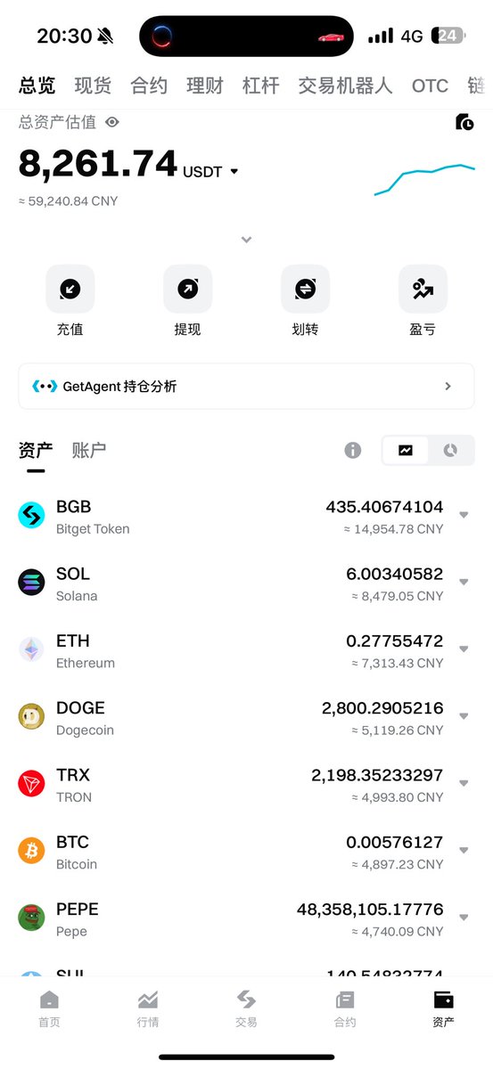 区块链行情研究 tweet media