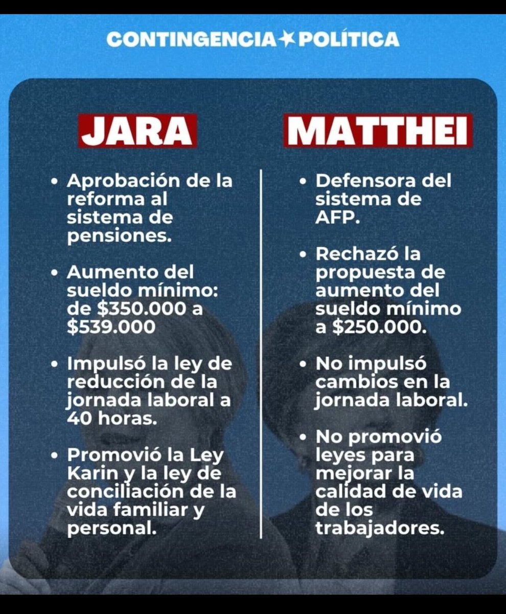 <a href="/JoignantAlfredo/">Alfredo Joignant</a>