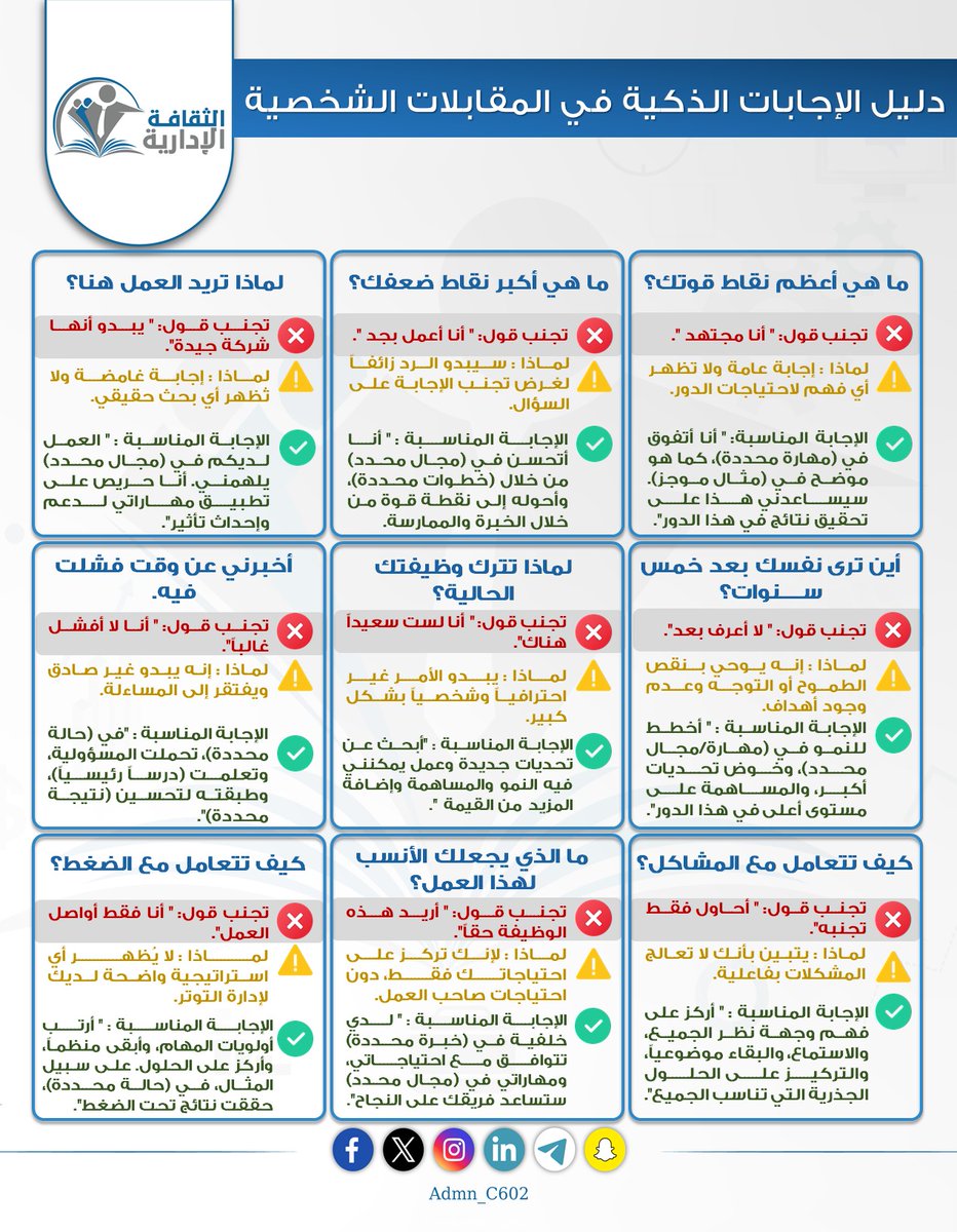🎯 دليل الإجابات الذكية في المقابلات الشخصية

كثيرون لا يتجاوزون المقابلات… ليس لضعف مؤهلاتهم، بل لأن إجاباتهم تفتقر للوضوح أو الاحترافية.

ولهذا أعددنا هذا الدليل ليقدّم لك: 
✅ نماذج لإجابات تبرز نقاط قوتك بذكاء
❌ وتنبهك لما يجب تجنبه من ردود مكررة أو غير موفقة

💡 يحتوي
