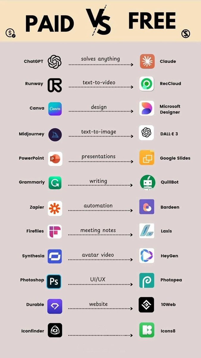 mamuncoder's tweet image. 🎁 AI Tools Giveaway 🎁
Here’s a cheat sheet comparing the top AI tools for:👇
✅ Video editing
✅ Design
✅ Writing
✅ Website building — and more!
Get this FREE resource with tool links & tips!
To claim it:🫵
1️⃣ Like ❤️
2️⃣ Repost 🔁
3️⃣ Comment “TOOLS”
4️⃣ Follow me