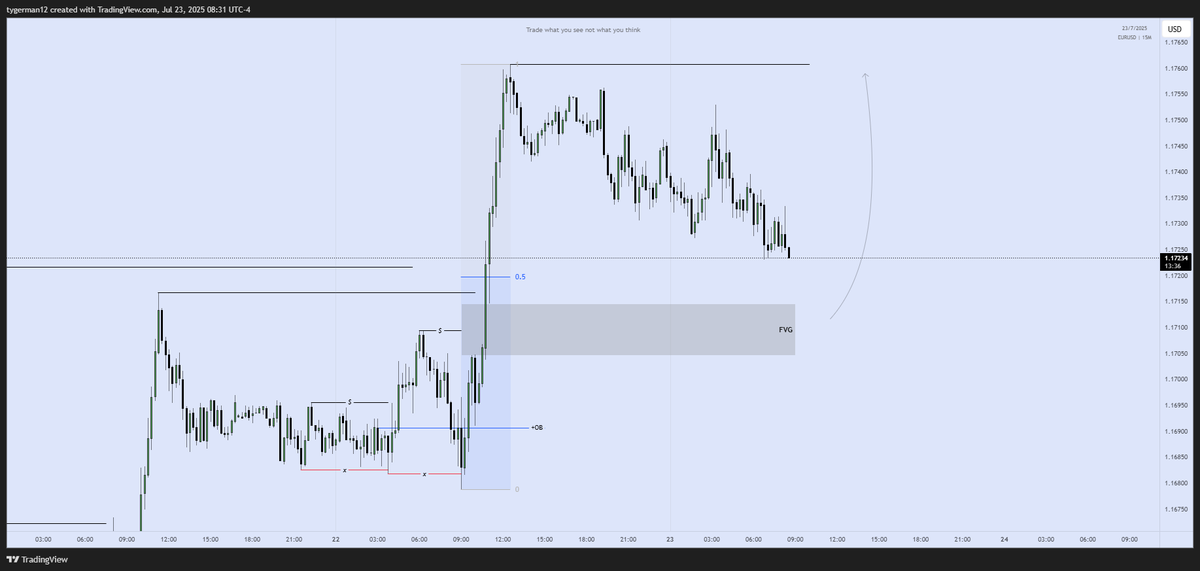 $EURUSD 

-NY Plan: