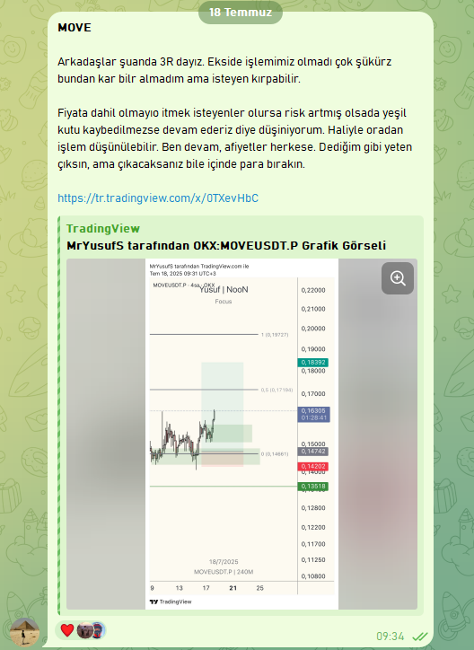 traderyusufnoon's tweet image. $MOVE 9R 

Mentorlukte gerçekleşen, adım adım bir MOVE işlemi-analizi bırakıyorum buraya. Keyifli okumalar. 

Tek bir işlemde aylık hedef. İçerisi bu ay + kaç R da sayamadım. Neyse bu ay için bu tweeti beğenip RT eden iki kişiye ücretsiz mentorluk grubuna katılım hakkı vereceğim.…