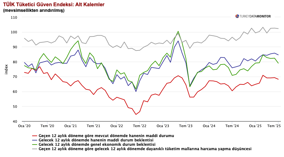 Turkey Data Monitor tweet media