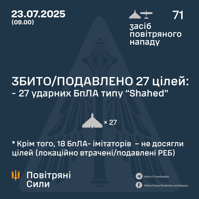 SimplyonWorld's tweet image. Tag 1245 von Putins 3-Tage-Krieges.
Wenn man einen Krieg gewinnen will, indem man Zivilisten terrorisiert, muss man diesen Zivilisten zeigen, dass man aufhört, sie zu terrorisieren, wenn sie sich ergeben, sonst werden sie weiterkämpfen, egal was passiert.
Und Putin hat genau…