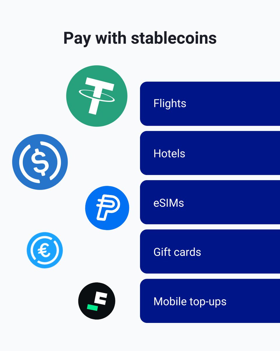 Ready to take profits and enjoy real-world spending?
Skip the hassle of converting your crypto to fiat. With Cryptorefills, you can use your stablecoins directly to buy gift cards, mobile top-ups, eSIMs, and even book flights and hotels.

We support multiple stablecoins across