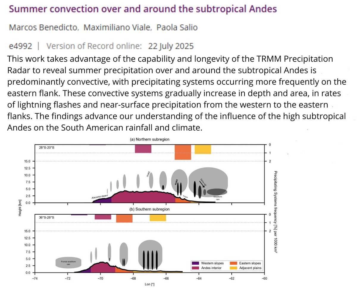 New Scientific Paper led by <a href="/huayratoro/">Marcos</a>!
A climatology of the Summer Convective Precipitating Systems across the Subtropical Andes (20°-36°S) as seen by the TRMM satellite data published in the Quaterly Journal of the Royal Meteorological Society
Download👉doi.org/10.1002/qj.4992