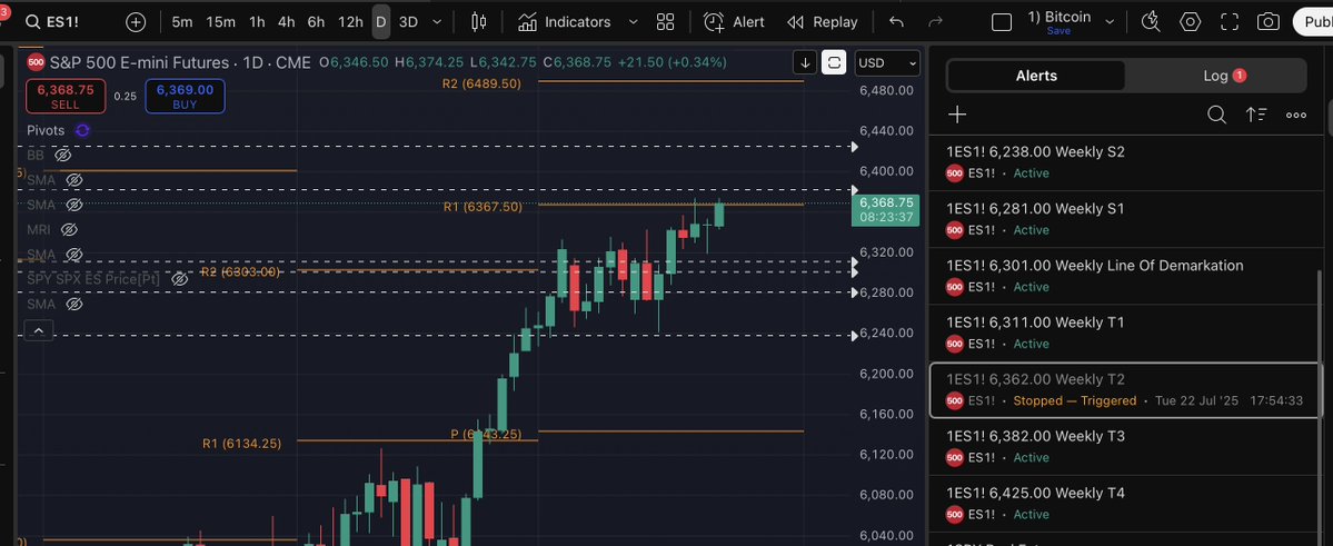 CaptainScio's tweet image. SP 500 Futures targets and supports. Orange lines are mine. Dotted lines are not but what I trust as possibilities from others. Tapping on one of my targets right now.