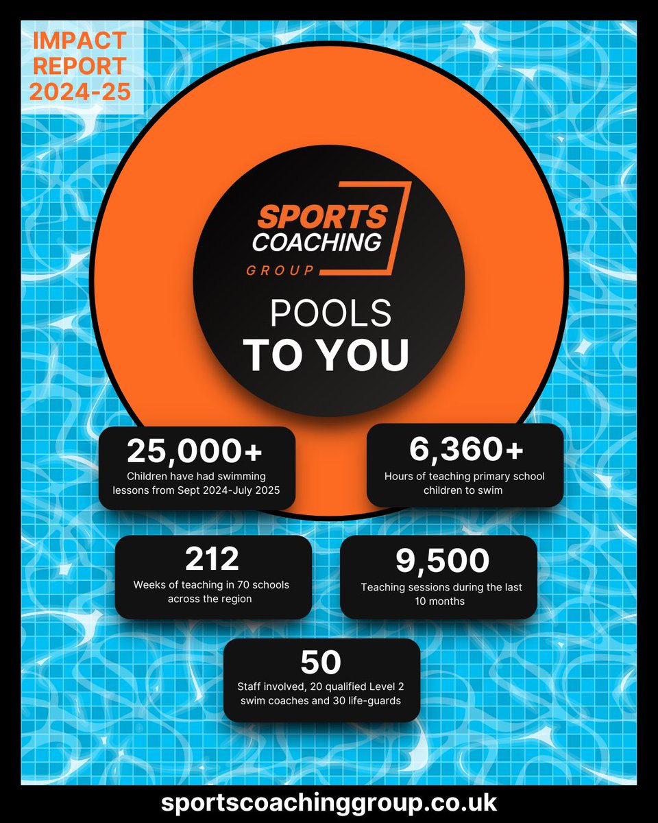 Sports Coaching Group, part of EMPHASIS CIC tweet media