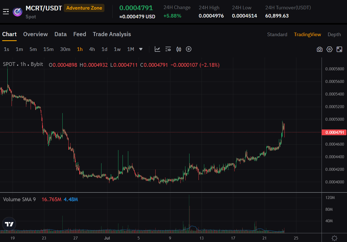 Sjuul | AltCryptoGems tweet media