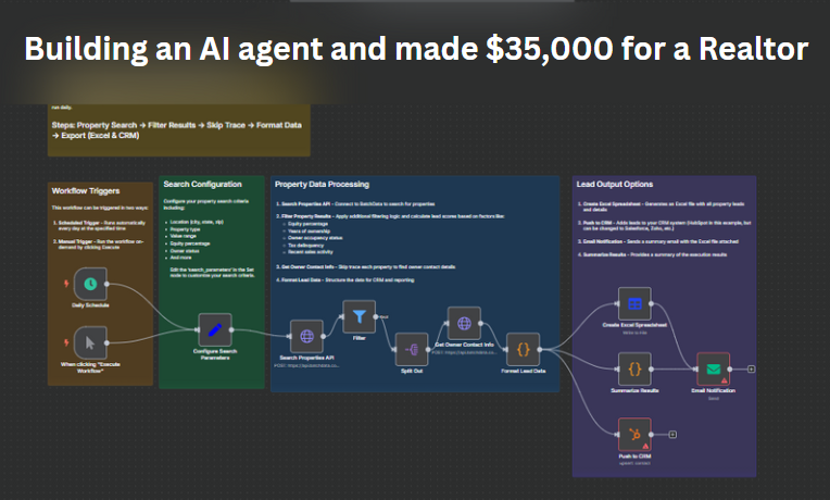 arham_abidghl's tweet image. I Built a $35,000 AI System for Realtors in Under 30 Minutes
This automation replaced 3 full-time roles and now runs 24/7 without missing a single lead.
Here’s what it does:
- Answers inbound calls instantly using AI
- Books appointments straight into their calendar
-…