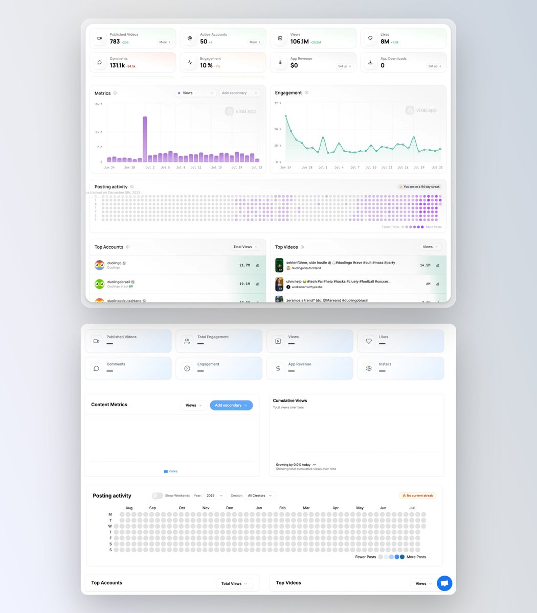 mikey_starts's tweet image. WOW I&apos;m totally baffled

one well-known project in our space is adding analytics and just COPIED us with this knock-off page

they even added the app revenue &amp;amp; installs without having the actual integration 😂

fair game, appreciate the hustle

biggest sign of PMF

onwards